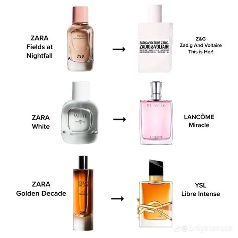 replicas de perfumes zara|zara perfume dupes uk.